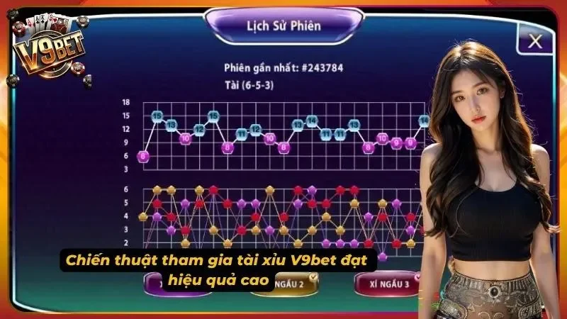 Hình minh họa quản lý ngân sách khi chơi Tài Xỉu V9BET